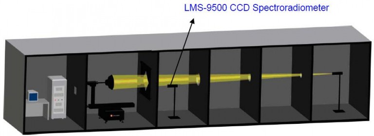 LSG 1800CCD Goniospectroradiometer Darkroom